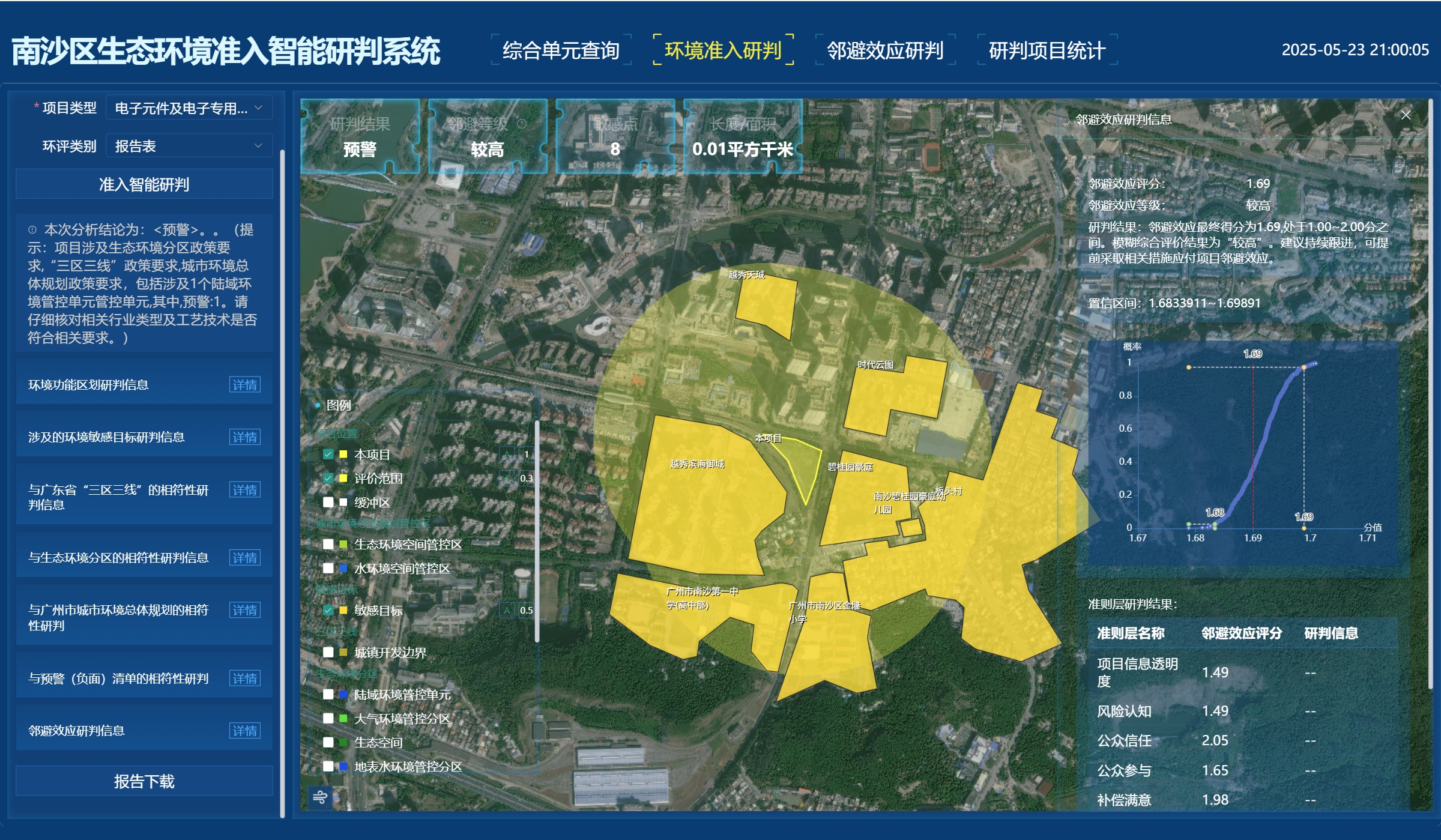 图3 “邻避”效应等级研判.png